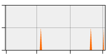 stat