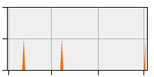 stat