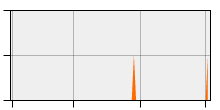 stat