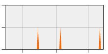 stat