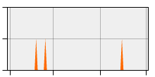 stat