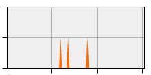 stat