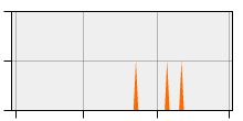 stat