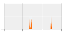 stat