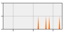 stat