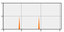 stat