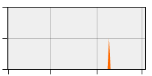 stat
