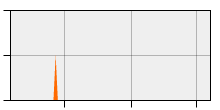 stat