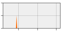 stat