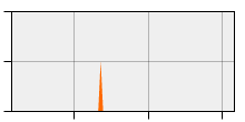 stat