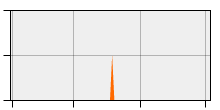stat