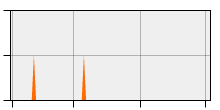 stat
