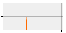 stat