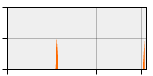 stat