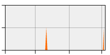 stat