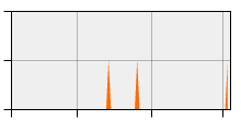 stat