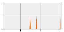stat