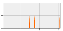stat