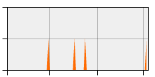 stat