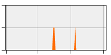 stat