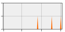 stat