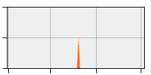 stat