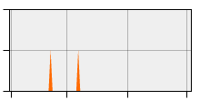 stat