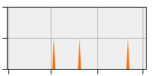 stat