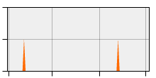 stat