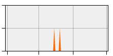 stat