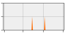 stat