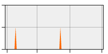 stat
