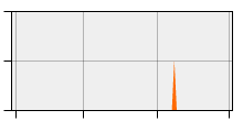 stat