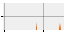 stat