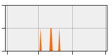stat