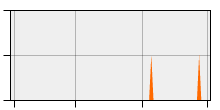 stat