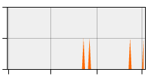 stat