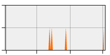 stat