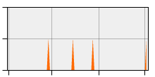 stat