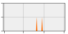 stat