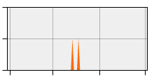 stat
