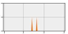 stat