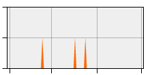 stat