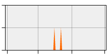 stat