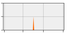 stat