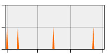 stat