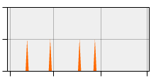 stat