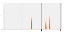stat