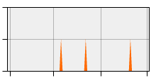 stat