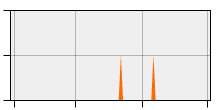 stat